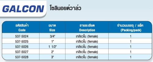 ตาราง GALCON โซลินอยด์วาล์ว